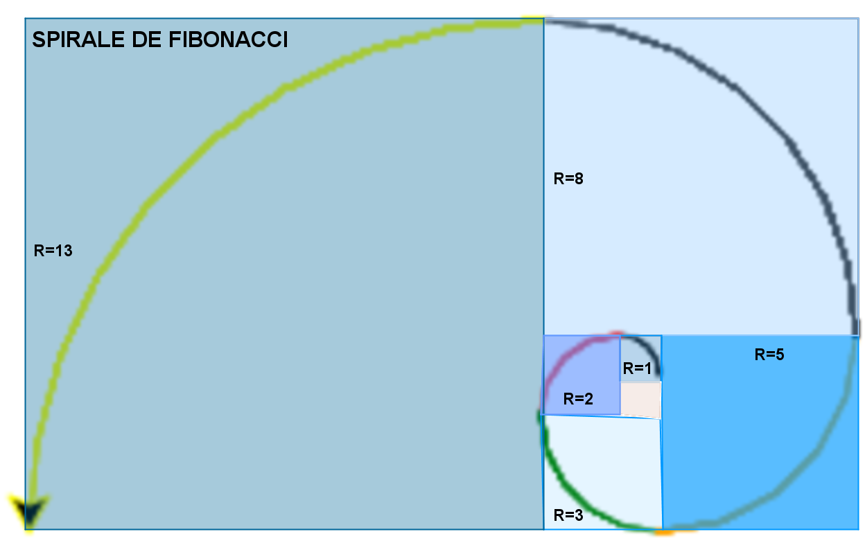 spirane_Fibonacci